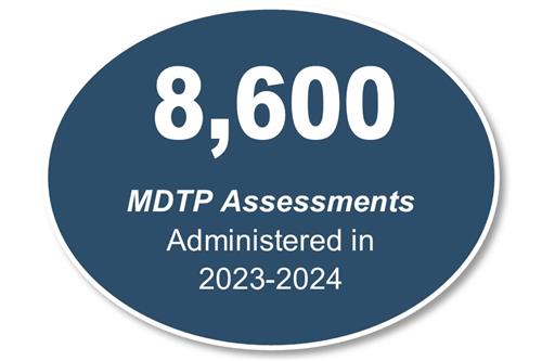 8,600 MDTP Assessments Administered in 2023-2024